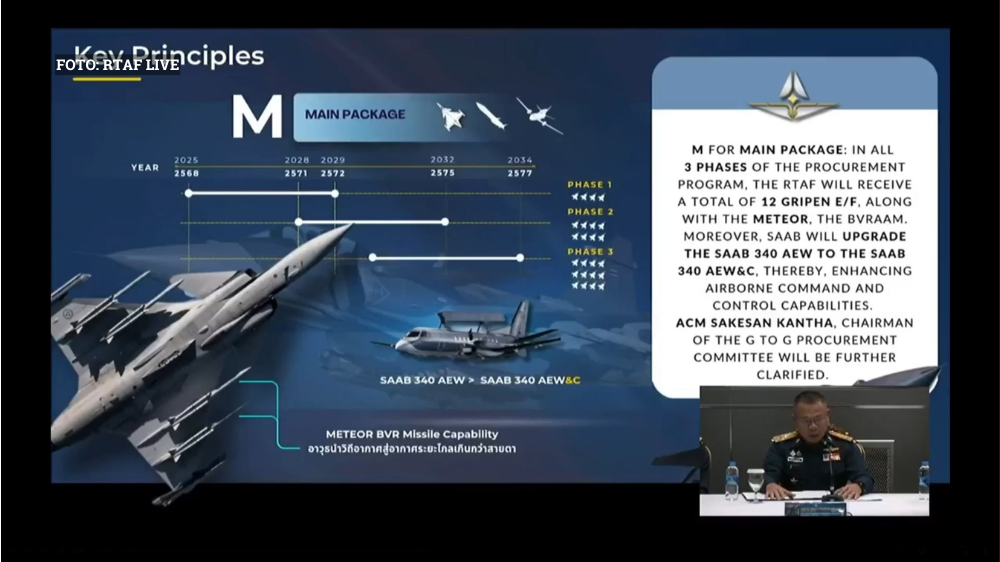 Rancangan tiga fasa perolehan Gripen E/F Thailand termasuk naik taraf AEW kepada versi AEW&C